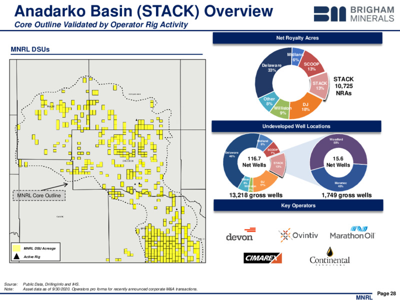 Q3 2020 Earnings Presentation – Brigham Minerals Inc. – slide 27