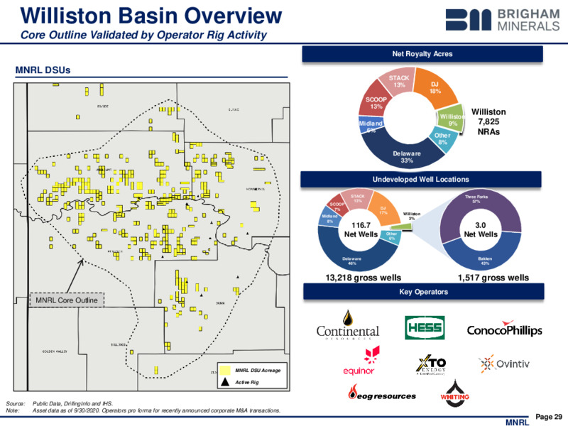 Q3 2020 Earnings Presentation – Brigham Minerals Inc. – slide 28