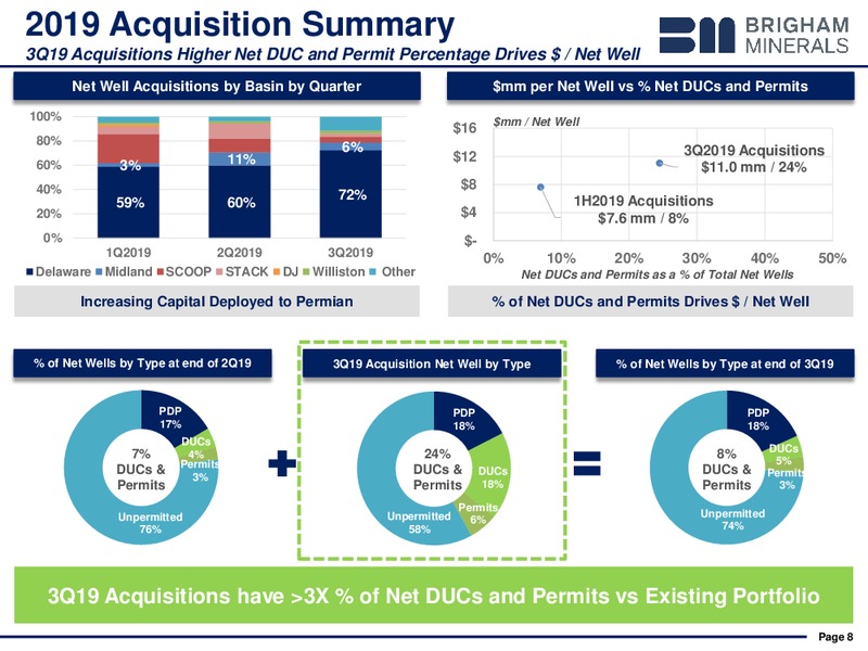DECEMBER 2019 INVESTOR PRESENTATION – Brigham Minerals Inc. – slide 7