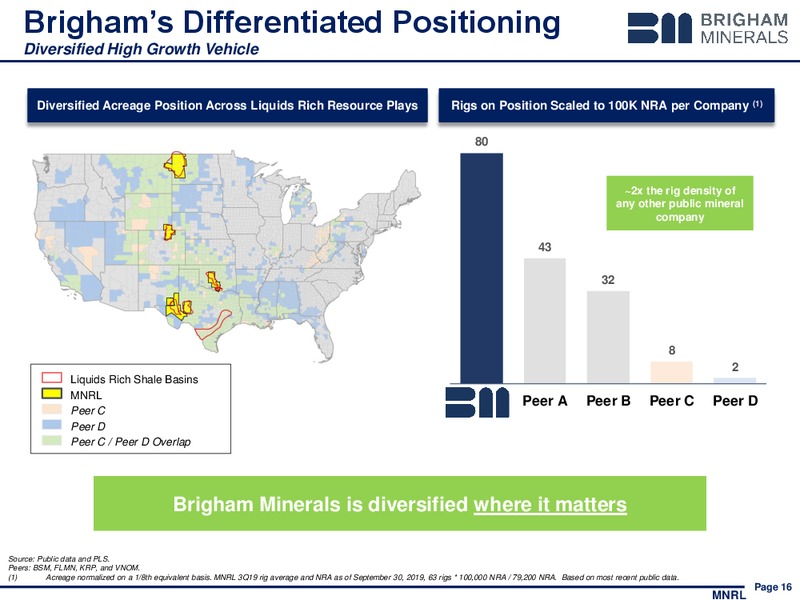 DECEMBER 2019 INVESTOR PRESENTATION – Brigham Minerals Inc. – slide 15