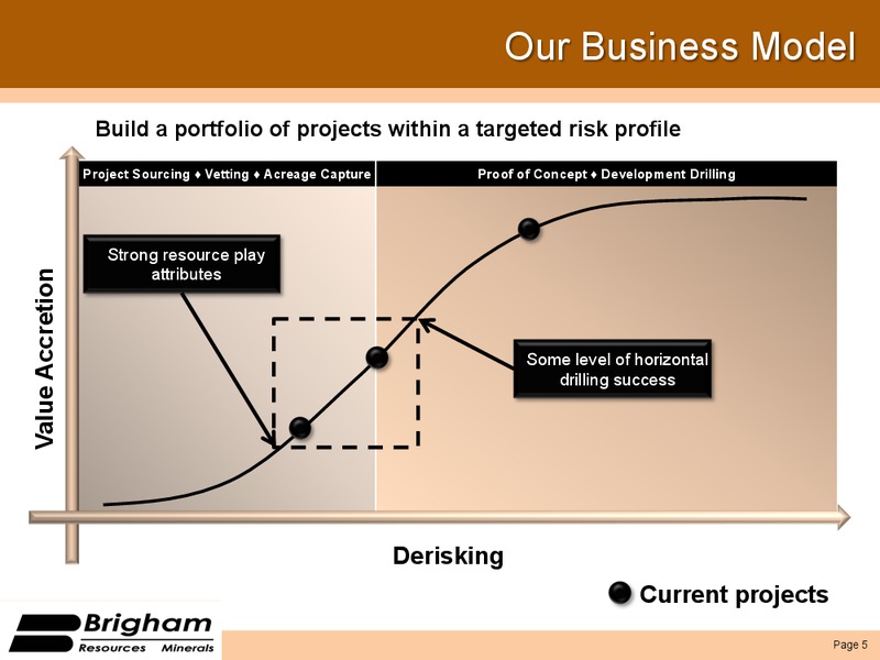 The Permian Opportunity – Brigham Resources, LLC – slide 4