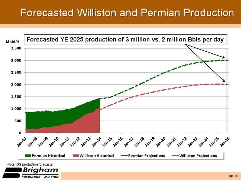The Permian Opportunity – Brigham Resources, LLC – slide 17