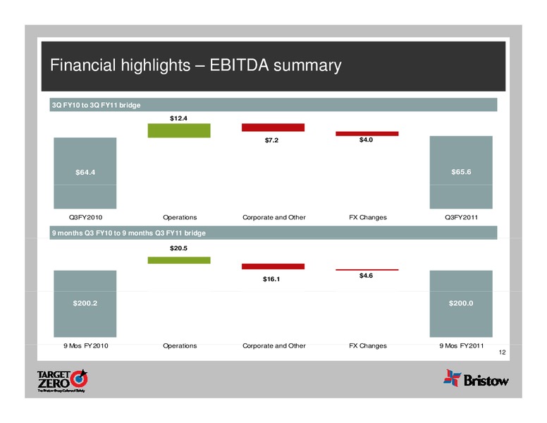 Q3 2011 EARNINGS CALL – Bristow Group – slide 12