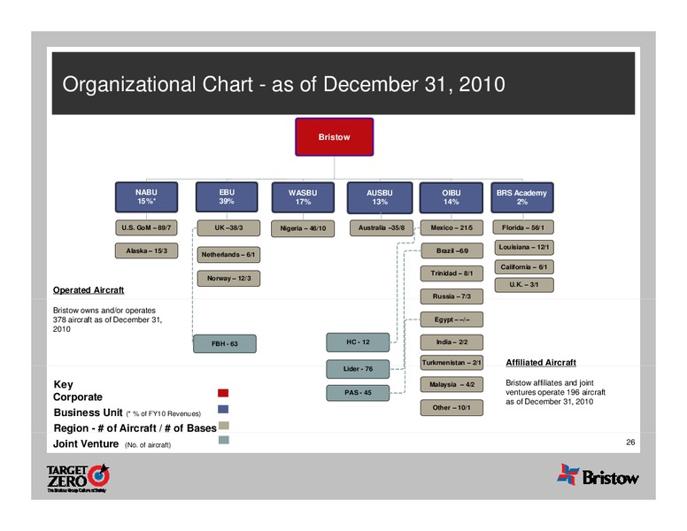 Q3 2011 EARNINGS CALL – Bristow Group – slide 26
