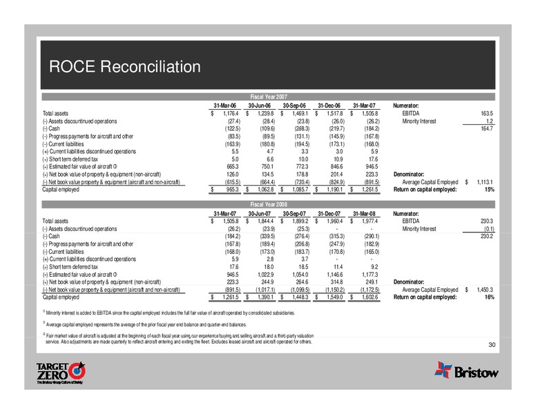 Q3 2011 EARNINGS CALL – Bristow Group – slide 30