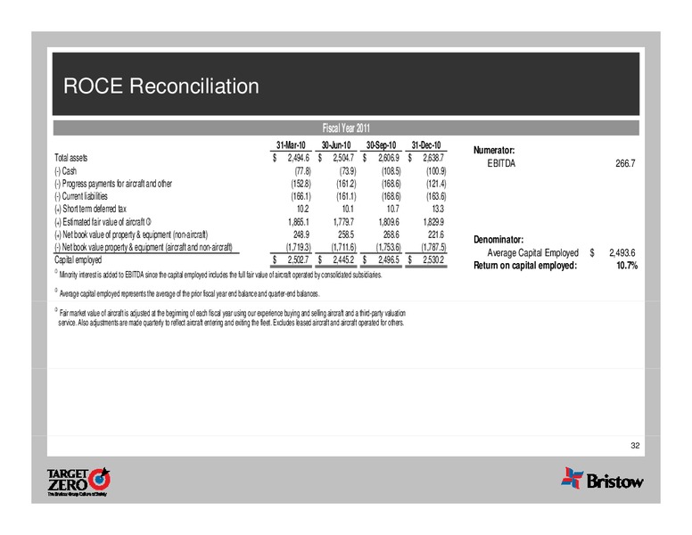 Q3 2011 EARNINGS CALL – Bristow Group – slide 32