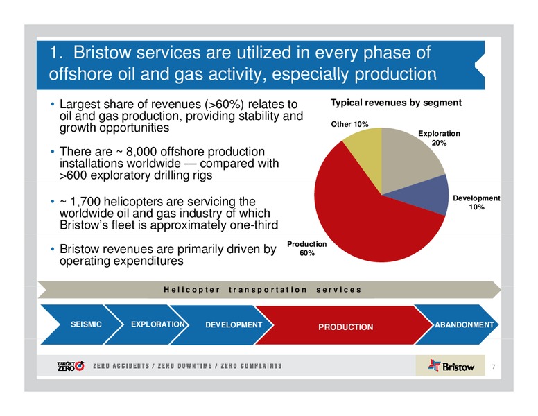 CREDIT SUISSE ENERGY SUMMIT – Bristow Group – slide 7