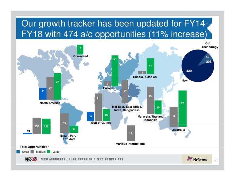 CREDIT SUISSE ENERGY SUMMIT – Bristow Group – slide 10