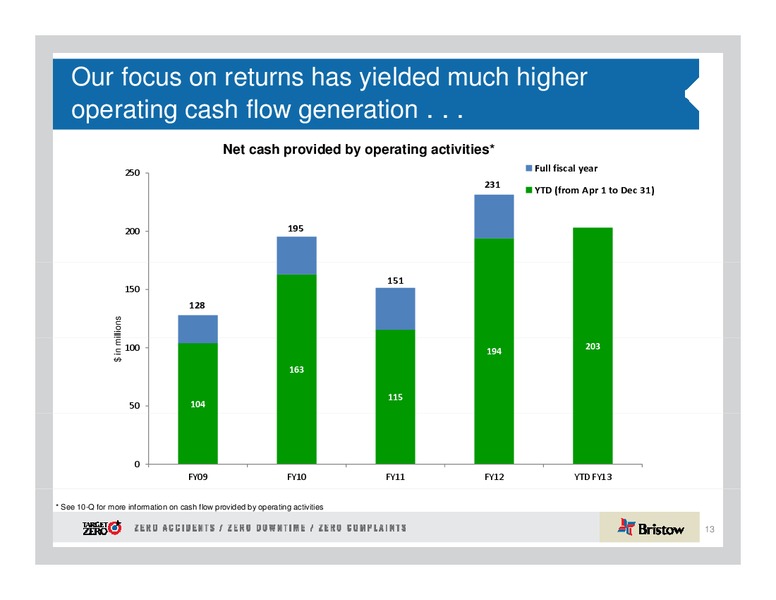 CREDIT SUISSE ENERGY SUMMIT – Bristow Group – slide 13