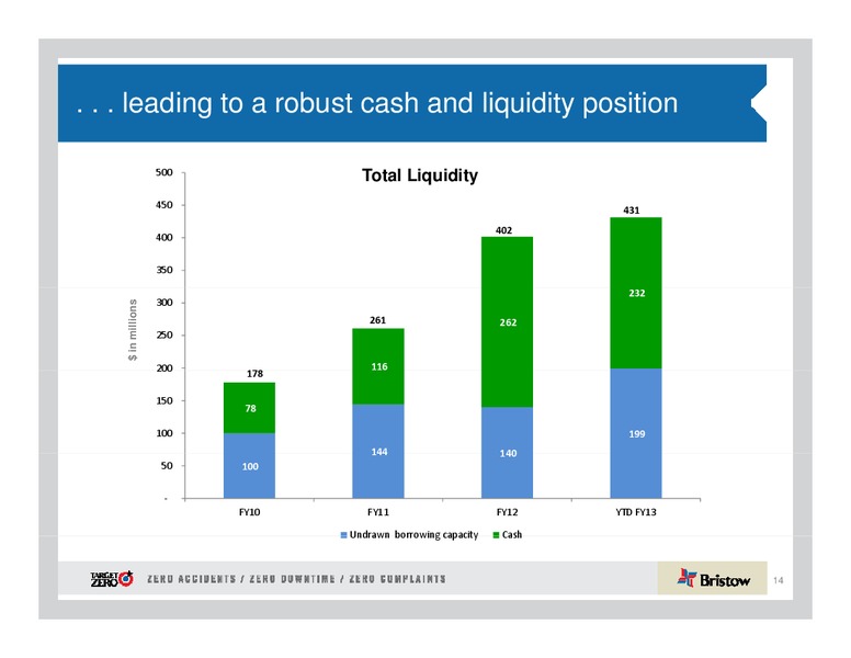 CREDIT SUISSE ENERGY SUMMIT – Bristow Group – slide 14
