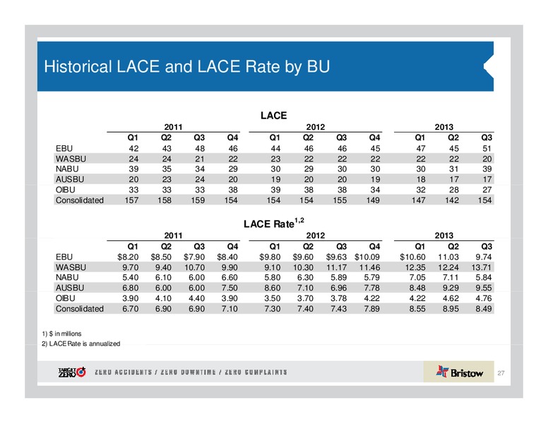 CREDIT SUISSE ENERGY SUMMIT – Bristow Group – slide 27