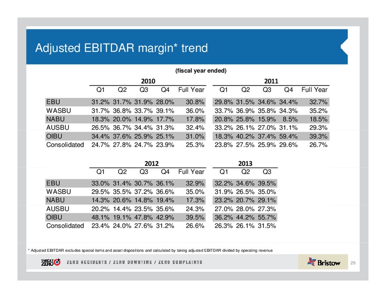 CREDIT SUISSE ENERGY SUMMIT – Bristow Group – slide 29