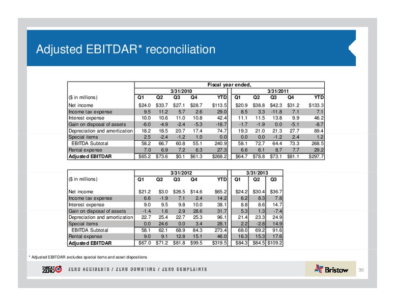 CREDIT SUISSE ENERGY SUMMIT – Bristow Group – slide 30