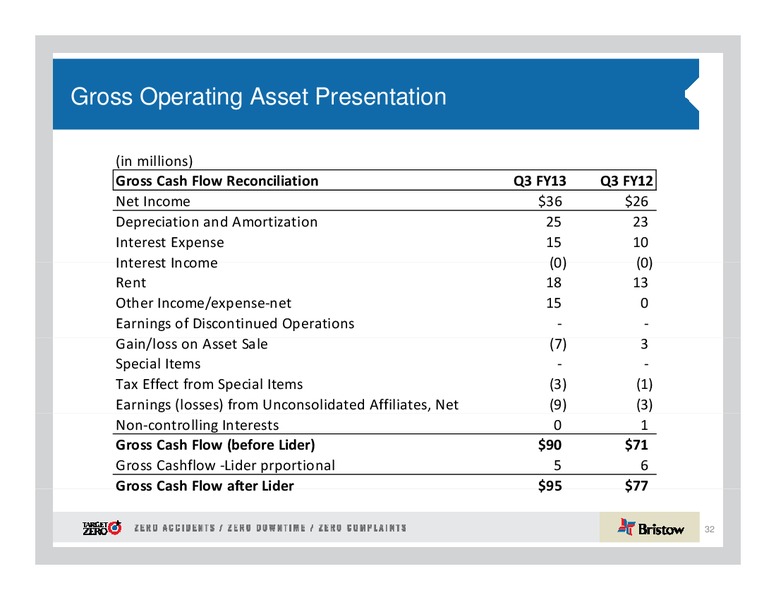 CREDIT SUISSE ENERGY SUMMIT – Bristow Group – slide 32