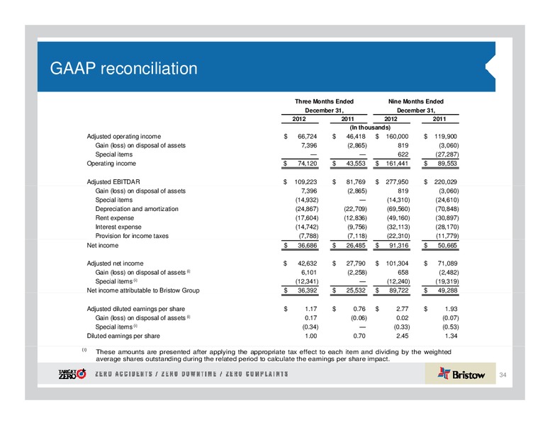 CREDIT SUISSE ENERGY SUMMIT – Bristow Group – slide 34