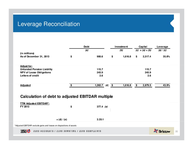 CREDIT SUISSE ENERGY SUMMIT – Bristow Group – slide 35