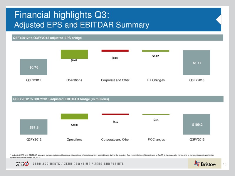 Q3 2013 EARNINGS CALL – Bristow Group – slide 15