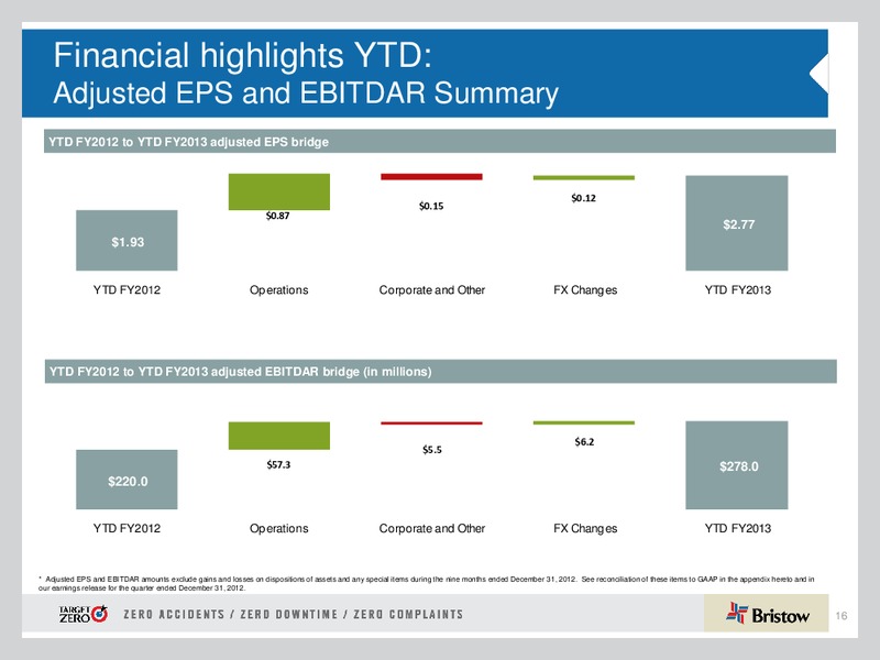 Q3 2013 EARNINGS CALL – Bristow Group – slide 16