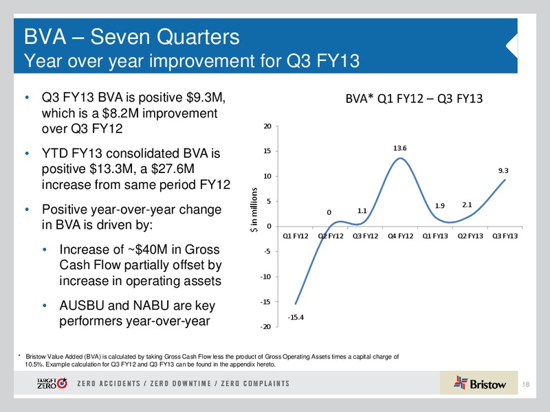 Q3 2013 EARNINGS CALL – Bristow Group – slide 18