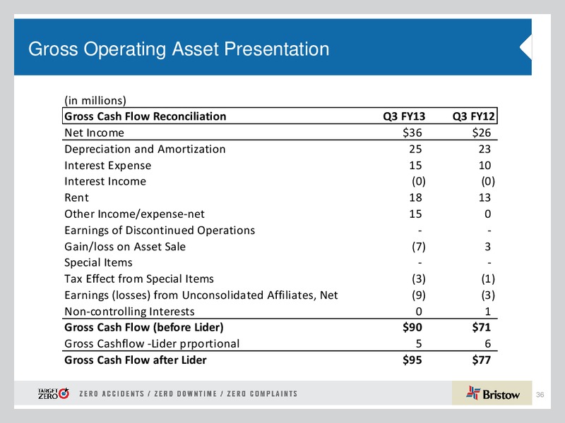 Q3 2013 EARNINGS CALL – Bristow Group – slide 36
