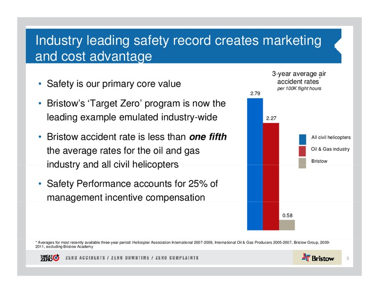 CREDIT SUISSE ENERGY SUMMIT – Bristow Group – slide 5