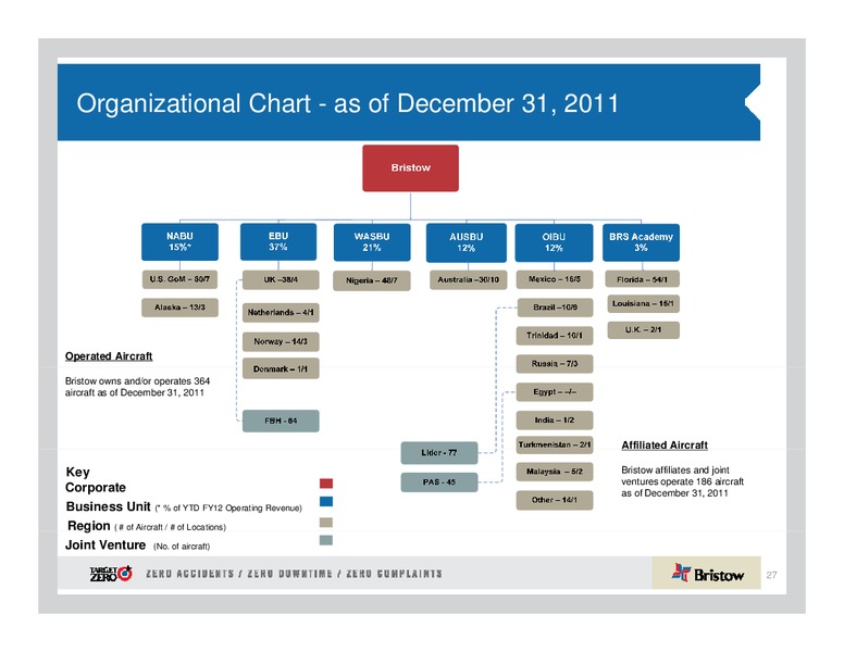 CREDIT SUISSE ENERGY SUMMIT – Bristow Group – slide 27