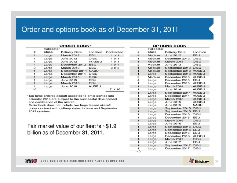 CREDIT SUISSE ENERGY SUMMIT – Bristow Group – slide 31