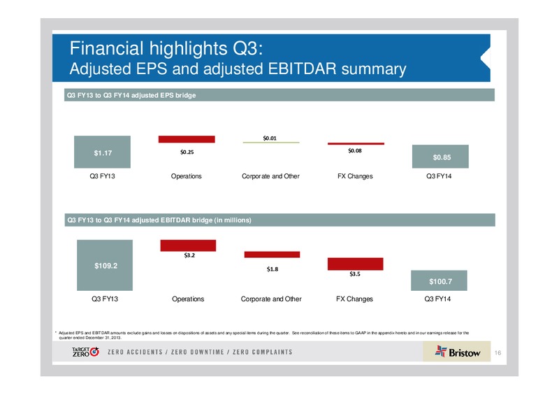 Q3 2014 EARNINGS CALL – Bristow Group – slide 15