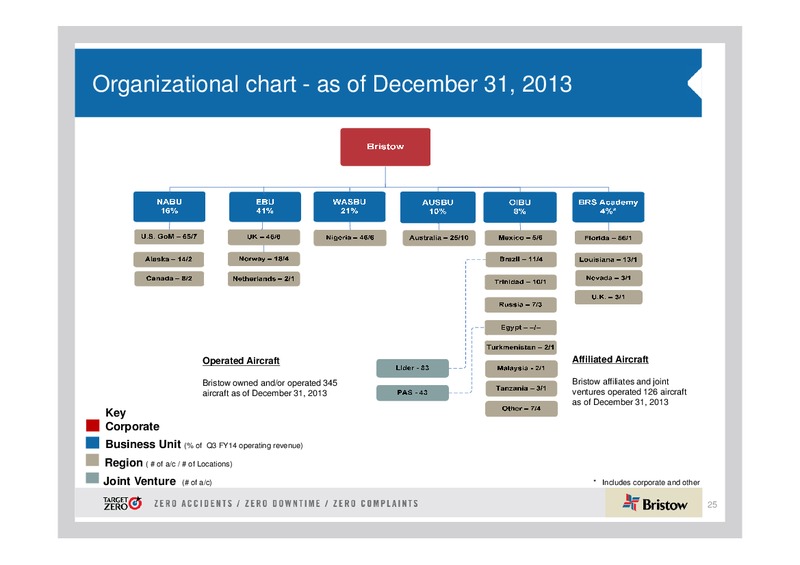 Q3 2014 EARNINGS CALL – Bristow Group – slide 24