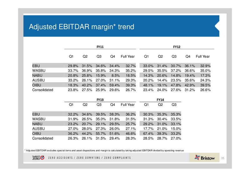 Q3 2014 EARNINGS CALL – Bristow Group – slide 34