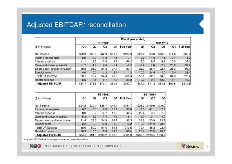 Q3 2014 EARNINGS CALL – Bristow Group – slide 35