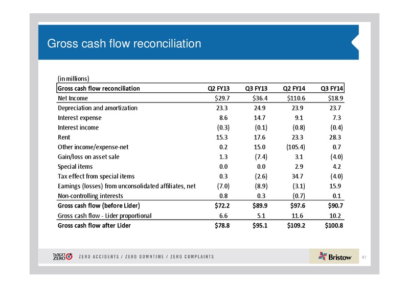 Q3 2014 EARNINGS CALL – Bristow Group – slide 40