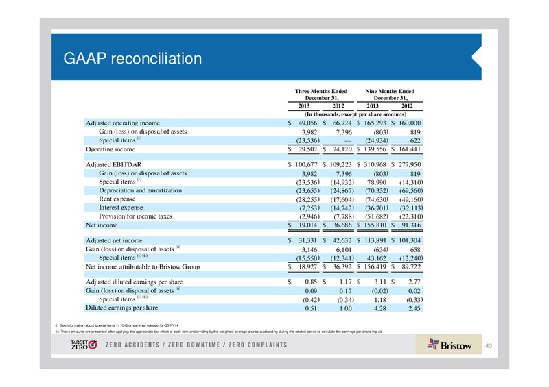 Q3 2014 EARNINGS CALL – Bristow Group – slide 42