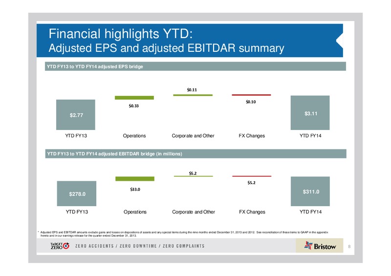 CREDIT SUISSE ENERGY SUMMIT – Bristow Group – slide 7
