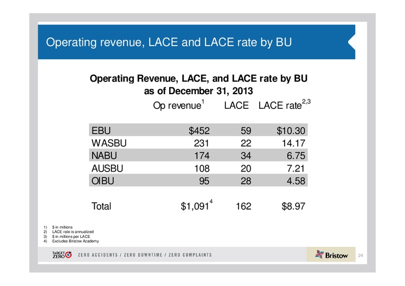 CREDIT SUISSE ENERGY SUMMIT – Bristow Group – slide 23