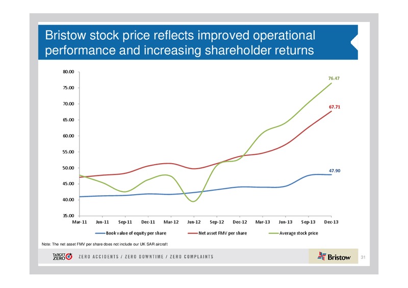 CREDIT SUISSE ENERGY SUMMIT – Bristow Group – slide 30