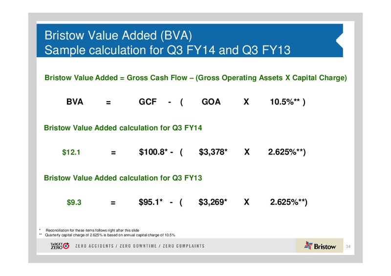 CREDIT SUISSE ENERGY SUMMIT – Bristow Group – slide 33