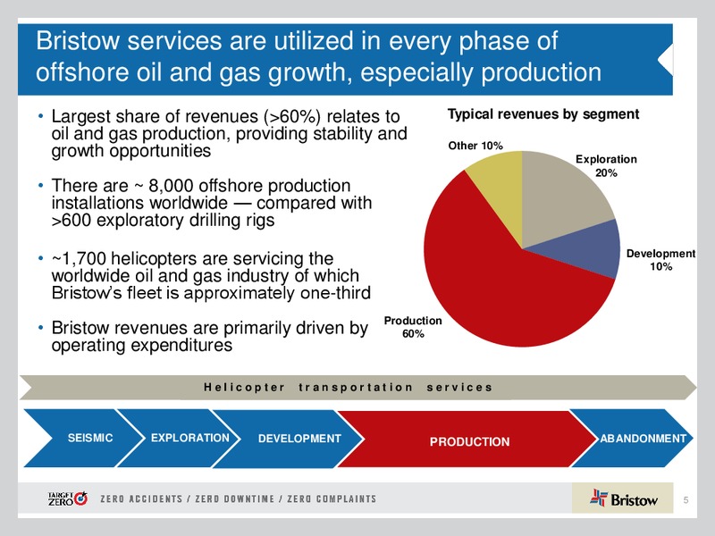 HOWARD WEIL 42ND ANNUAL ENERGY CONFERENCE – Bristow Group – slide 4