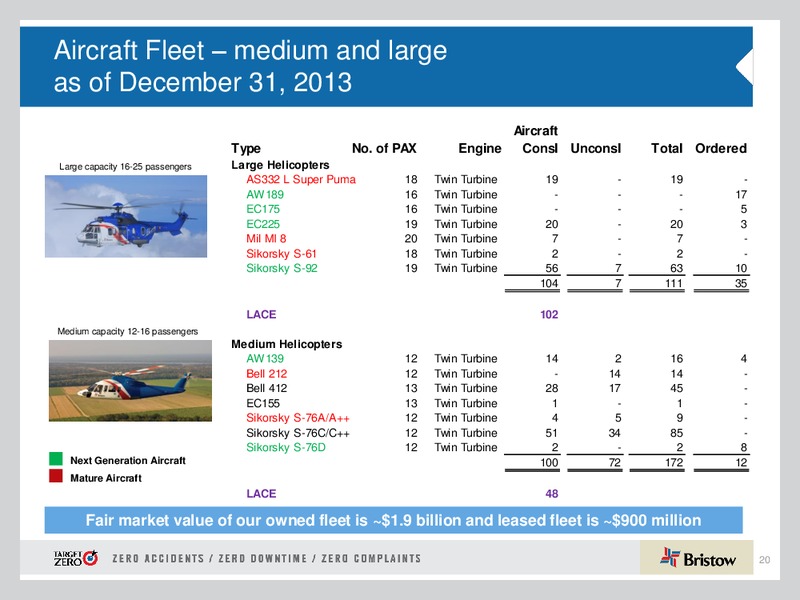 HOWARD WEIL 42ND ANNUAL ENERGY CONFERENCE – Bristow Group – slide 19