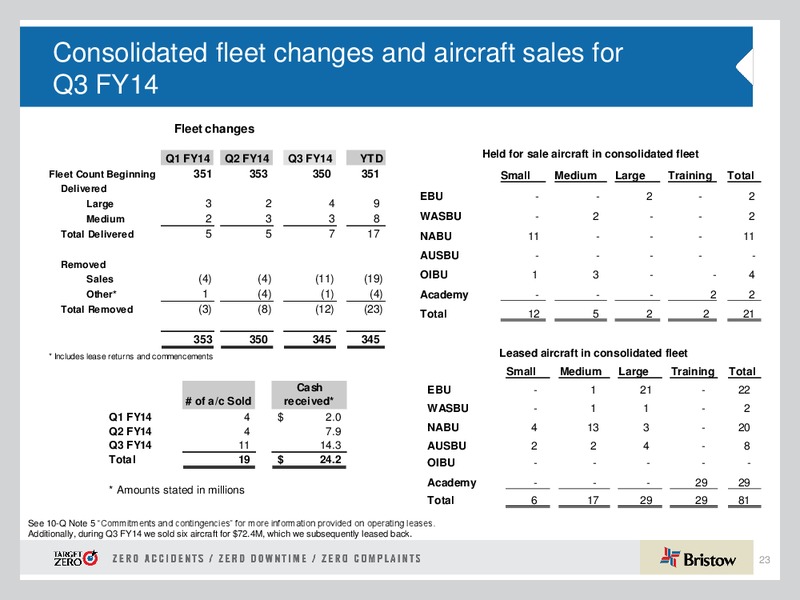 HOWARD WEIL 42ND ANNUAL ENERGY CONFERENCE – Bristow Group – slide 22