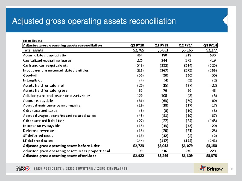 HOWARD WEIL 42ND ANNUAL ENERGY CONFERENCE – Bristow Group – slide 35