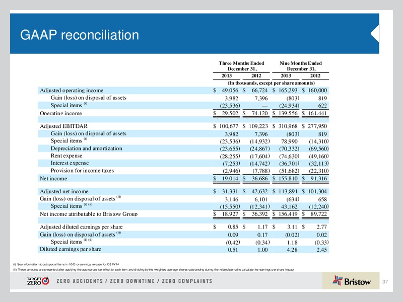 HOWARD WEIL 42ND ANNUAL ENERGY CONFERENCE – Bristow Group – slide 36