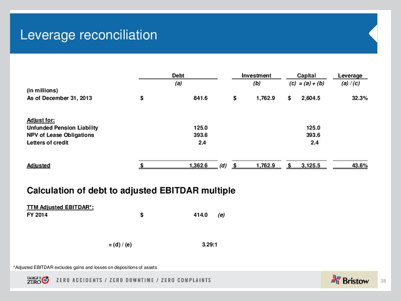 HOWARD WEIL 42ND ANNUAL ENERGY CONFERENCE – Bristow Group – slide 37