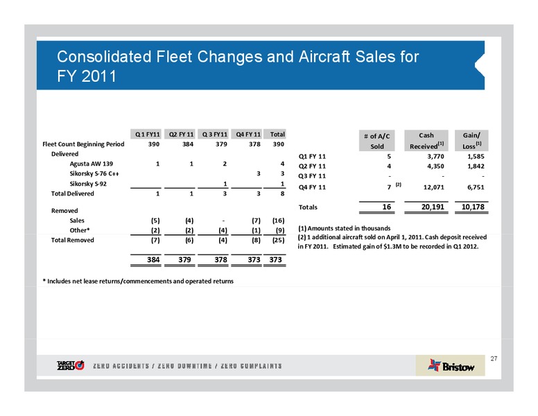 Q4 2011 EARNINGS CALL – Bristow Group – slide 27