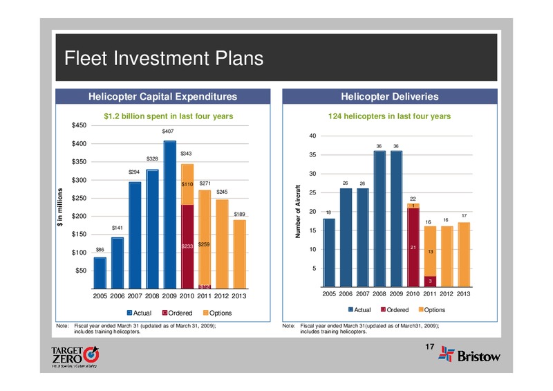 Q4 2009 EARNINGS CALL – Bristow Group – slide 17