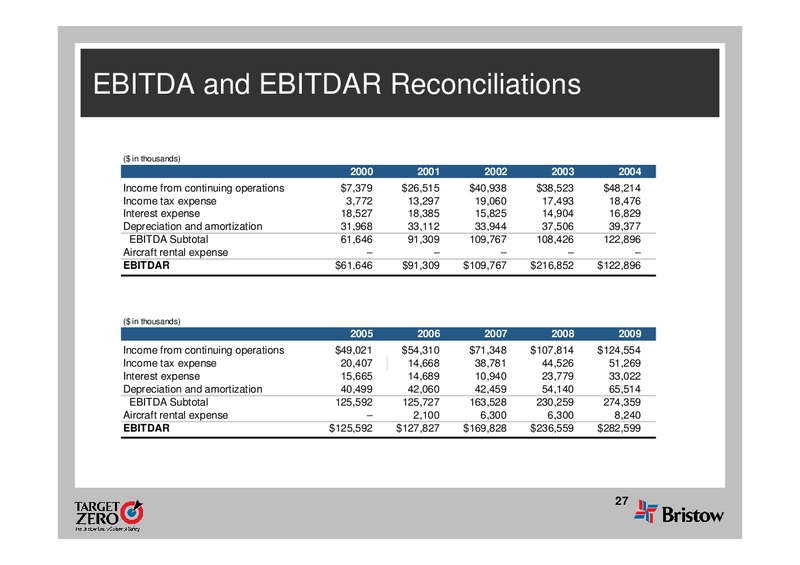 Q4 2009 EARNINGS CALL – Bristow Group – slide 27