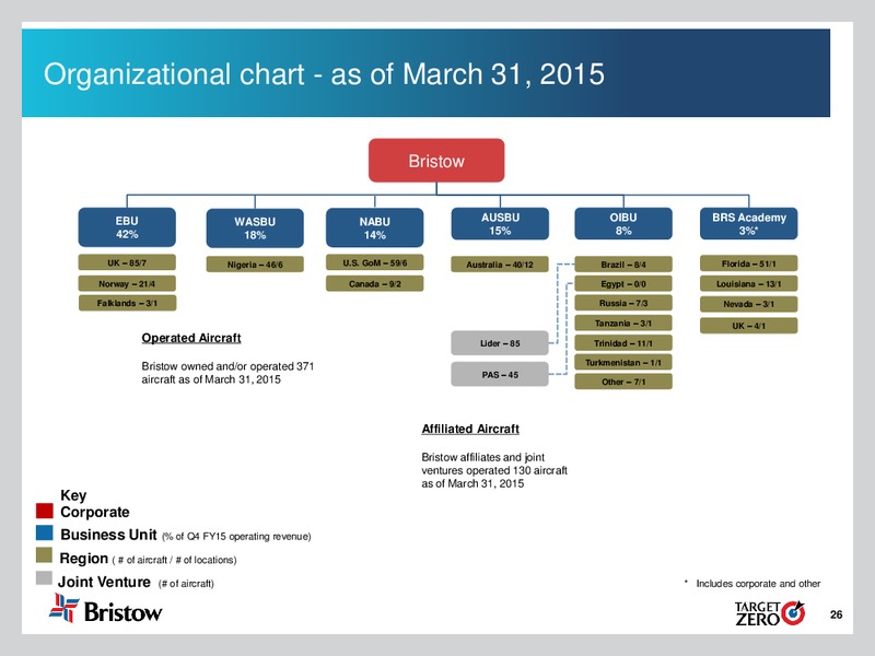 Q4 Fiscal Year 2015 Earnings Call – Bristow Group – slide 25
