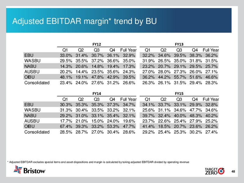 Q4 Fiscal Year 2015 Earnings Call – Bristow Group – slide 47
