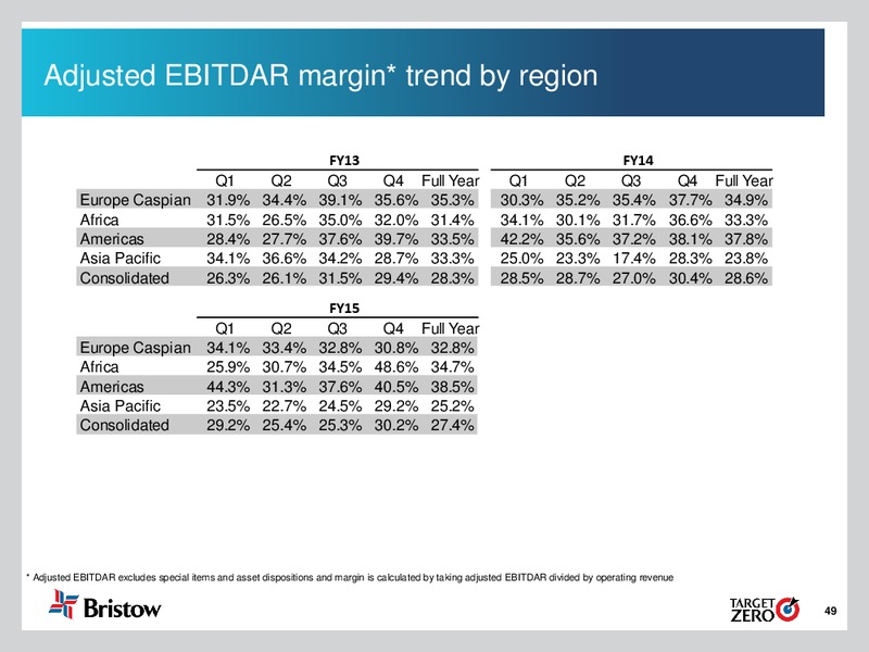 Q4 Fiscal Year 2015 Earnings Call – Bristow Group – slide 48