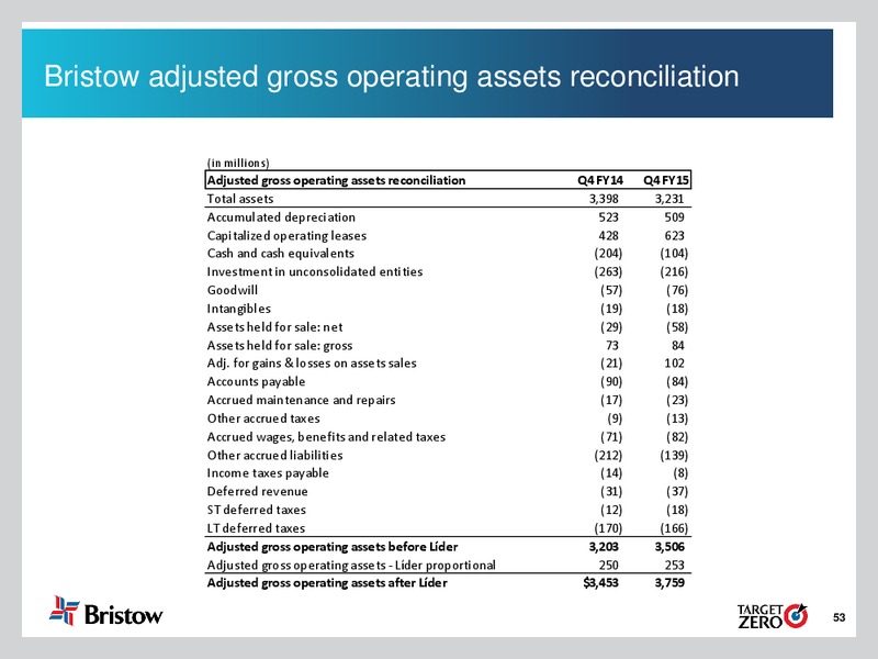 Q4 Fiscal Year 2015 Earnings Call – Bristow Group – slide 52